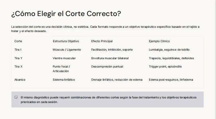 Tipos de cortes: tira I, Y, X y abanico